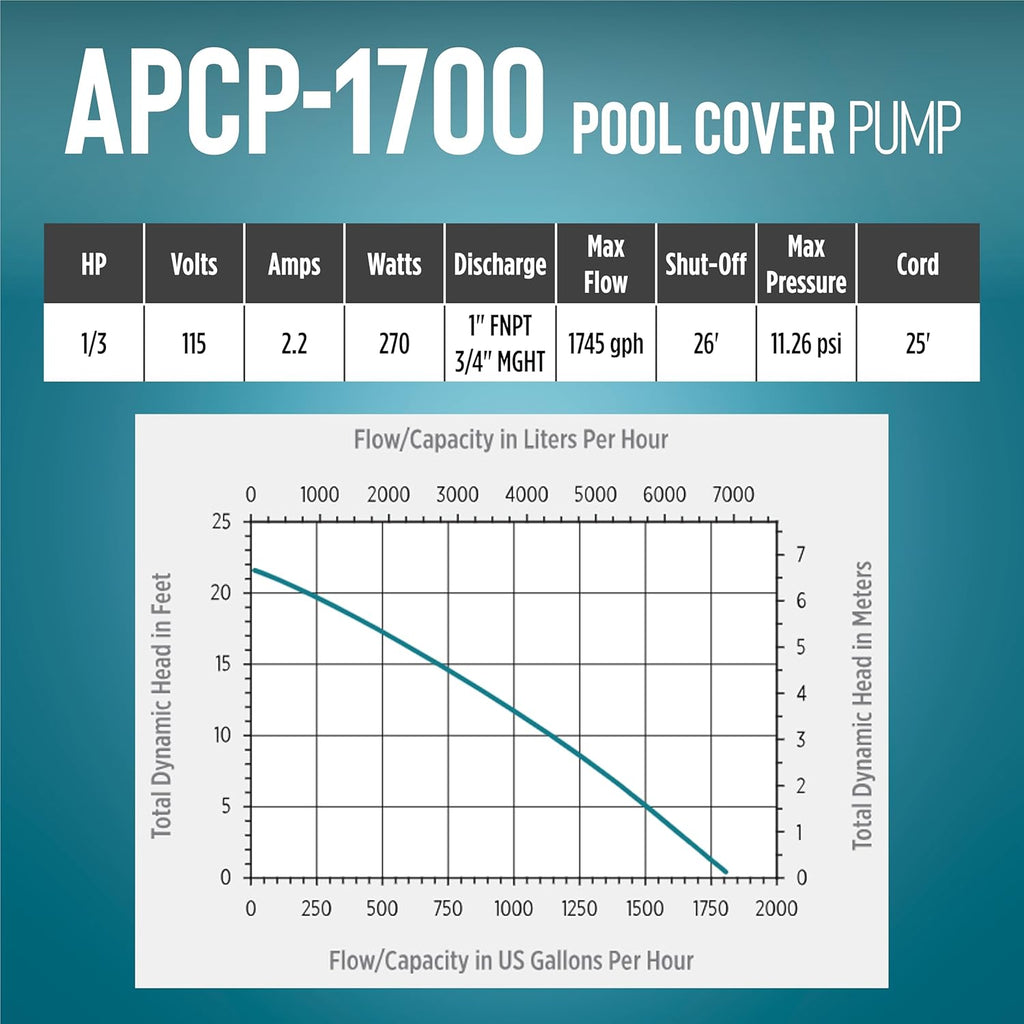 FRANKLIN ELECTRIC LITTLE GIANT APCP-1700 COVER PUMP